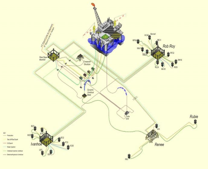 Deepwater Equipment